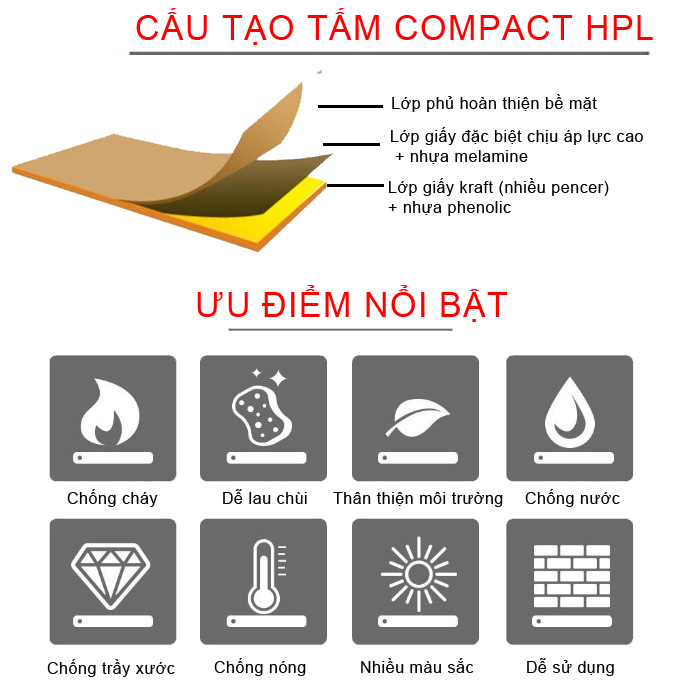 Những ưu điểm nổi bật của Tấm Compact HPL mà bạn đang sử dụng làm vách vệ sinh